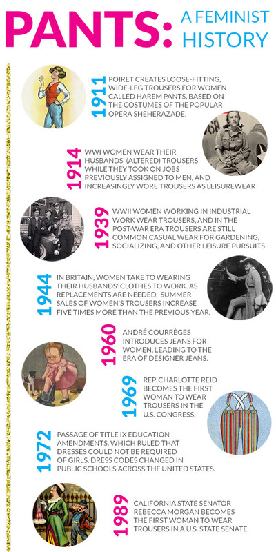 Pantalón de mujer: su historia y evolución a lo largo de la historia