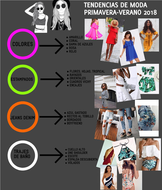 Instalaciones acerca de ratón 10 tendencias de moda verano 2018 | Lolita Moda